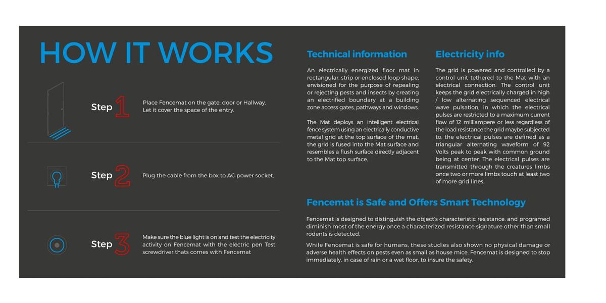 Fencemat how it works